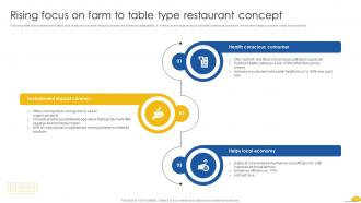 Restaurant Concept Powerpoint Ppt Template Bundles Ideas Template