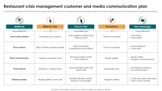 Restaurant Crisis Management Customer And Media Communication Plan
