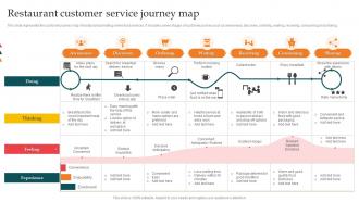 Restaurant Customer Service Journey Map
