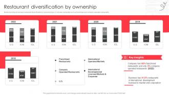 Restaurant diversification by ownership fast food company profile CP SS V