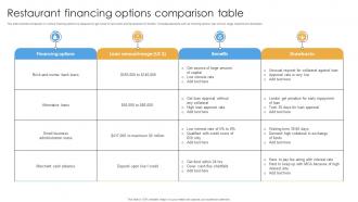 Restaurant Financing Options Comparison Table