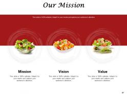 Restaurant inventory management powerpoint presentation slides