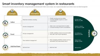 Restaurant Inventory Powerpoint Ppt Template Bundles Best Professional