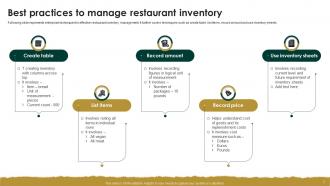 Restaurant Inventory Powerpoint Ppt Template Bundles Content Ready Professional