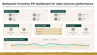Restaurant Inventory Powerpoint Ppt Template Bundles Interactive Professional