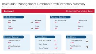 Restaurant Management Dashboard With Inventory Summary