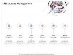 Restaurant management hospitality industry business plan ppt download