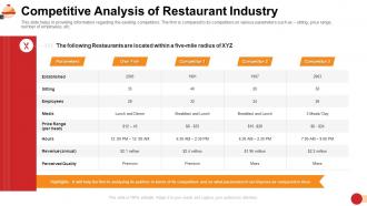Restaurant management system competitive analysis of restaurant industry