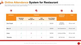 Restaurant management system online attendance system for restaurant