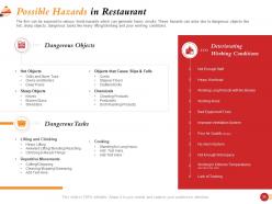 Restaurant management system powerpoint presentation slides