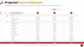 Restaurant management system projected income statement