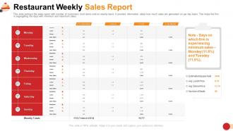 Restaurant management system restaurant weekly sales report
