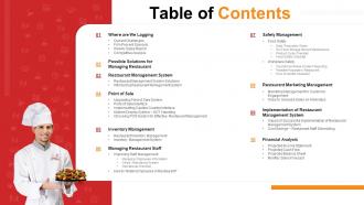 Restaurant management system table of contents