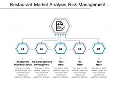 restaurant_market_analysis_risk_management_development_manufacturing_performance_management_cpb_Slide01