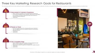 Restaurant Marketing Powerpoint Ppt Template Bundles