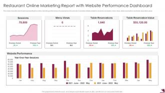 Restaurant Online Marketing Report With Website Performance Dashboard