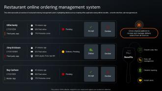 Restaurant Online Ordering Management System Step By Step Plan For Restaurant Opening
