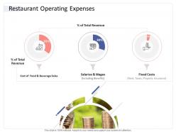 Restaurant operating expenses hospitality industry business plan ppt summary