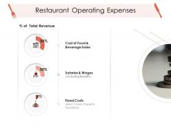 Restaurant operating expenses hotel management industry ppt mockup