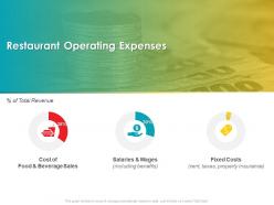 Restaurant Operating Expenses M2528 Ppt Powerpoint Presentation Pictures Graphics Tutorials