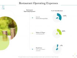 Restaurant Operating Expenses Property Ppt Powerpoint Presentation Summary Inspiration