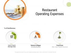 Restaurant Operating Expenses Strategy For Hospitality Management Ppt Inspiration Picture