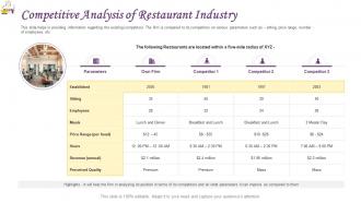 Restaurant operations management competitive analysis of restaurant industry