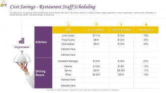 Restaurant operations management cost savings restaurant staff scheduling