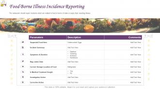 Restaurant operations management food borne illness incidence reporting