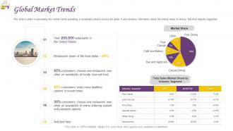 Restaurant operations management global market trends