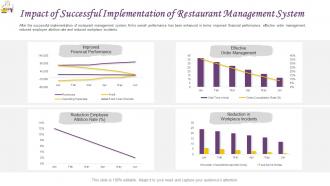 Restaurant operations management impact of successful implementation of restaurant