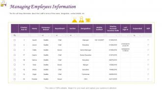 Restaurant operations management managing employees information