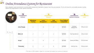Restaurant operations management online attendance system for restaurant