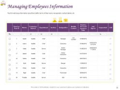 Restaurant operations management powerpoint presentation slides