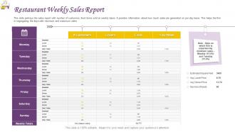 Restaurant operations management restaurant weekly sales report