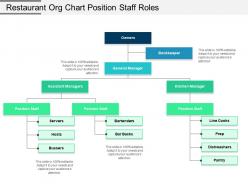 Restaurant org chart position staff roles