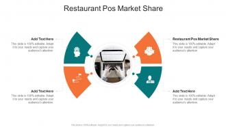 Restaurant Pos Market Share In Powerpoint And Google Slides Cpb