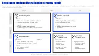Restaurant Product Diversification Strategy Matrix