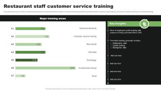 Restaurant Staff Customer Service Training