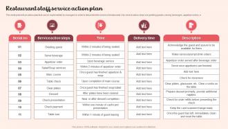 Restaurant Staff Service Action Plan