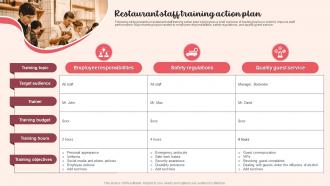 Restaurant Staff Training Action Plan