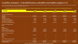 Restaurant Start Up Business Plan Cash Flow Statement A Detailed Business Cash Inflow BP SS