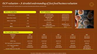 Restaurant Start Up Business Plan DCF Valuation A Detailed Understanding Of Fast Food Business BP SS
