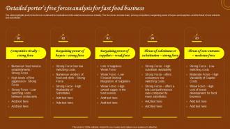 Restaurant Start Up Business Plan Detailed Porters Five Forces Analysis For Fast Food Business BP SS