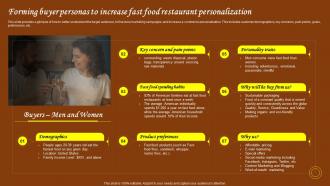 Restaurant Start Up Business Plan Forming Buyer Personas To Increase Fast Food Restaurant BP SS