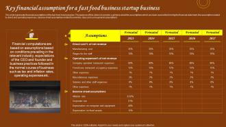 Restaurant Start Up Business Plan Key Financial Assumption For A Fast Food Business Startup BP SS