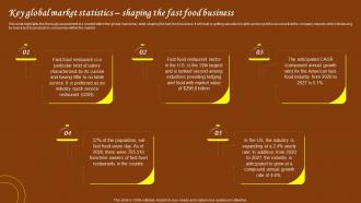 Restaurant Start Up Business Plan Key Global Market Statistics Shaping The Fast Food Business BP SS