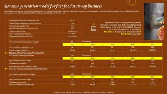 Restaurant Start Up Business Plan Revenue Generation Model For Fast Food Start Up Business BP SS