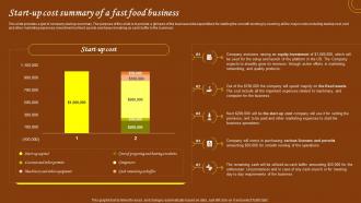 Restaurant Start Up Business Plan Start Up Cost Summary Of A Fast Food Business BP SS