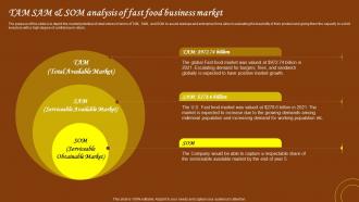 Restaurant Start Up Business Plan TAM SAM And SOM Analysis Of Fast Food Business Market BP SS